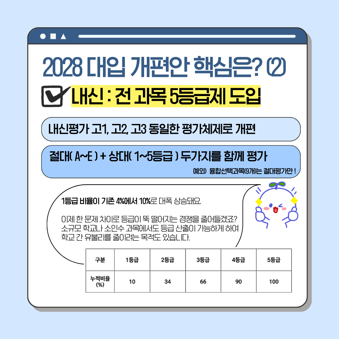 2028 대입 개편, 통합형 수능과 내신 5등급제 핵심 정리 관련 자료 5