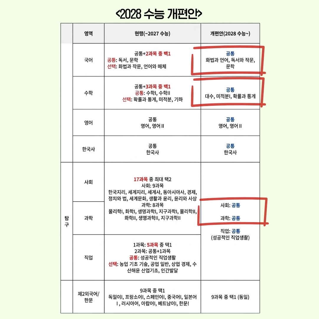 2028 대입 개편, 통합형 수능과 내신 5등급제 핵심 정리 관련 자료 4