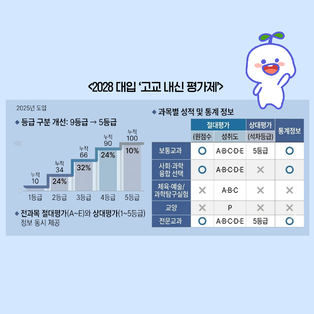 2028 대입 개편, 통합형 수능과 내신 5등급제 핵심 정리 관련 자료 6