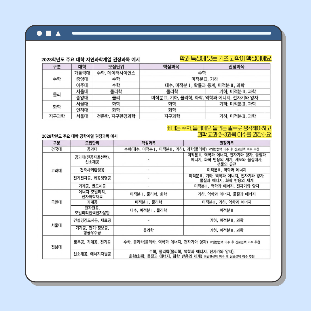 2022 개정 교육과정, 계열별 선택과목은 어떻게 고르나 관련 자료 5
