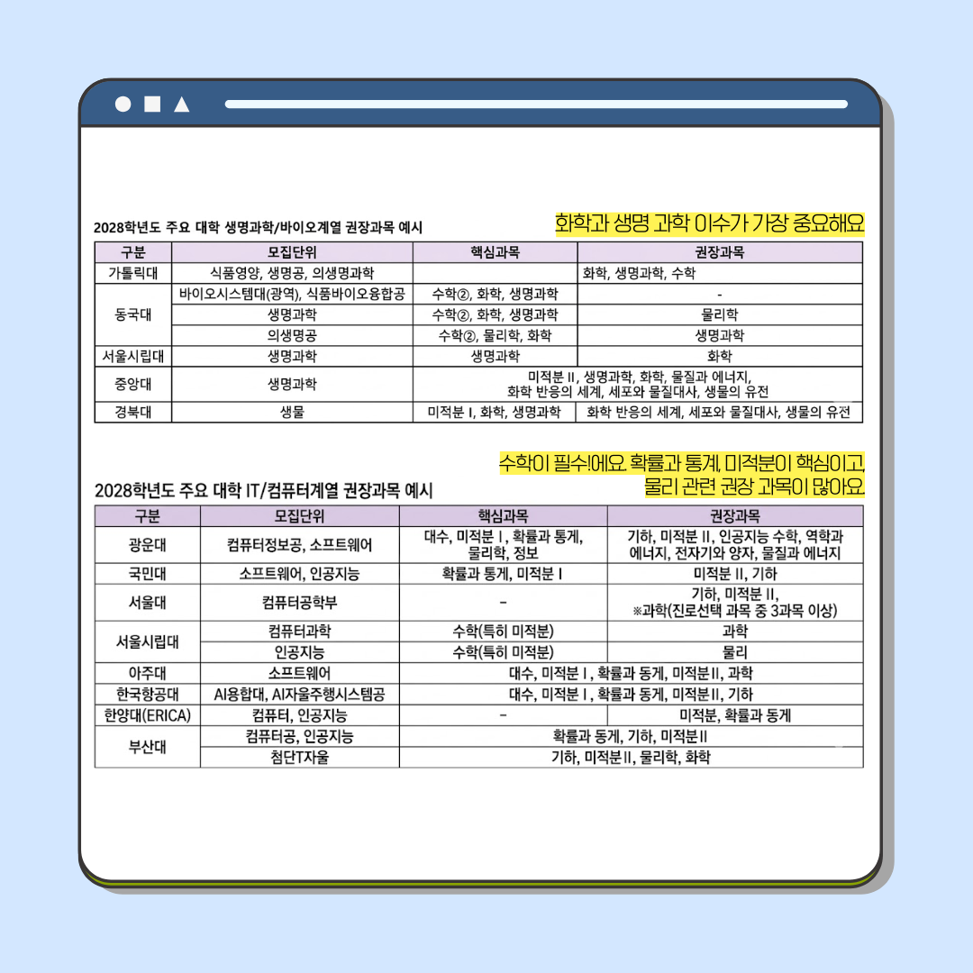 2022 개정 교육과정, 계열별 선택과목은 어떻게 고르나 관련 자료 6