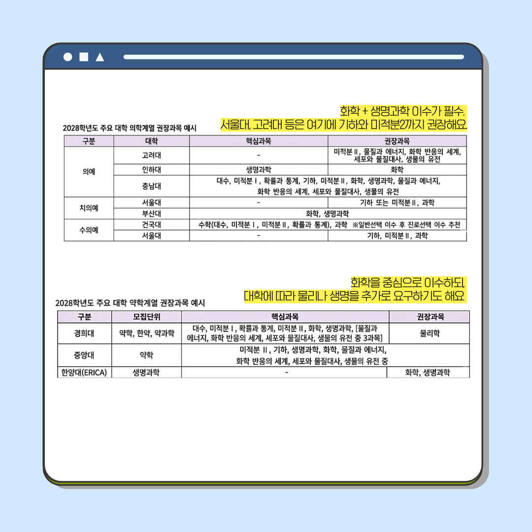 2022 개정 교육과정, 계열별 선택과목은 어떻게 고르나 관련 자료 7