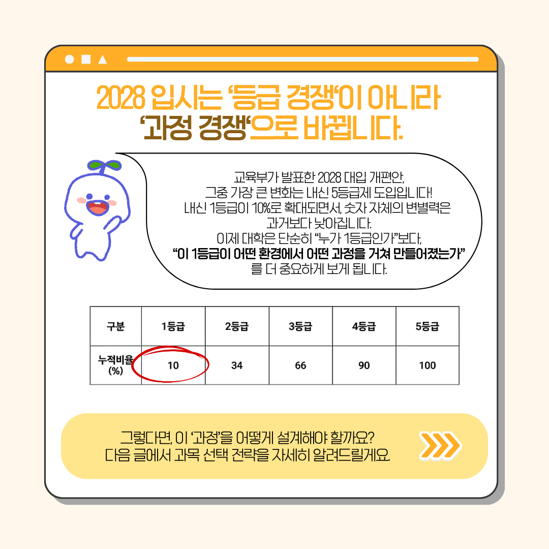 2028 대입, 내신 5등급제에서 무엇을 준비해야 하나 관련 자료 2