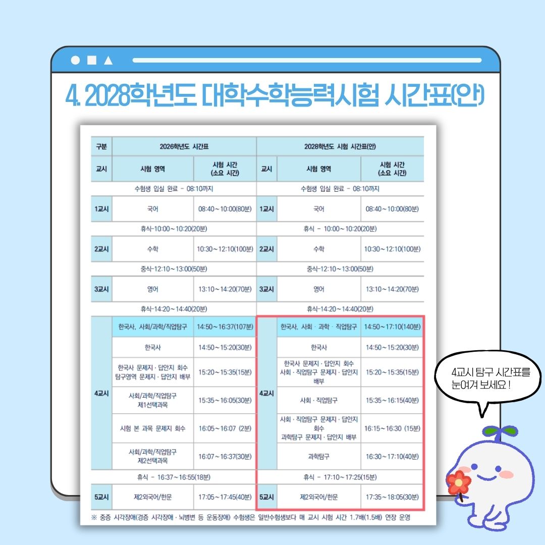 2028 수능, 문·이과 구분은 어떻게 사라지는가 관련 자료 7